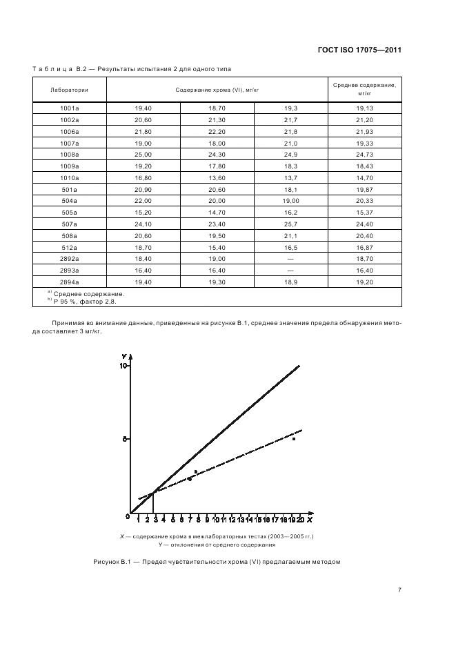 ГОСТ ISO 17075-2011, страница 11