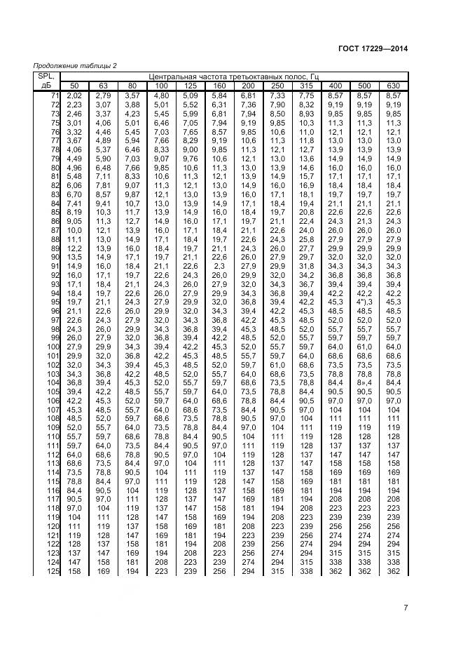 ГОСТ 17229-2014, страница 9