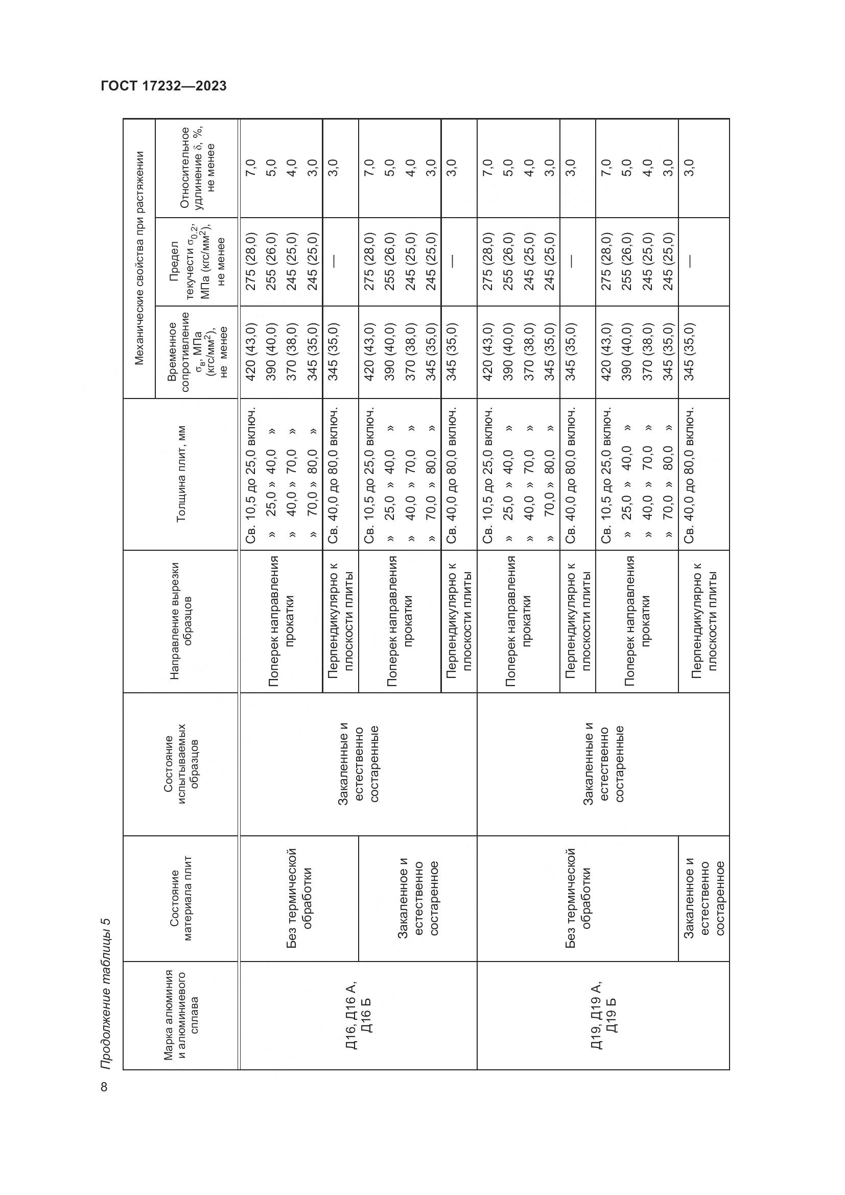 ГОСТ 17232-2023, страница 13