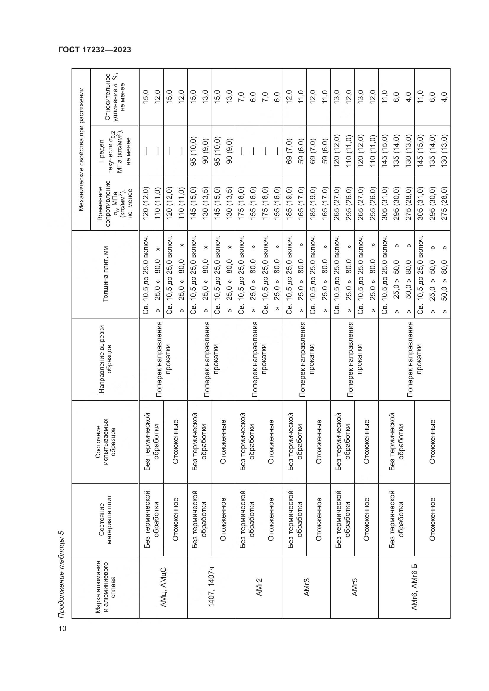 ГОСТ 17232-2023, страница 15
