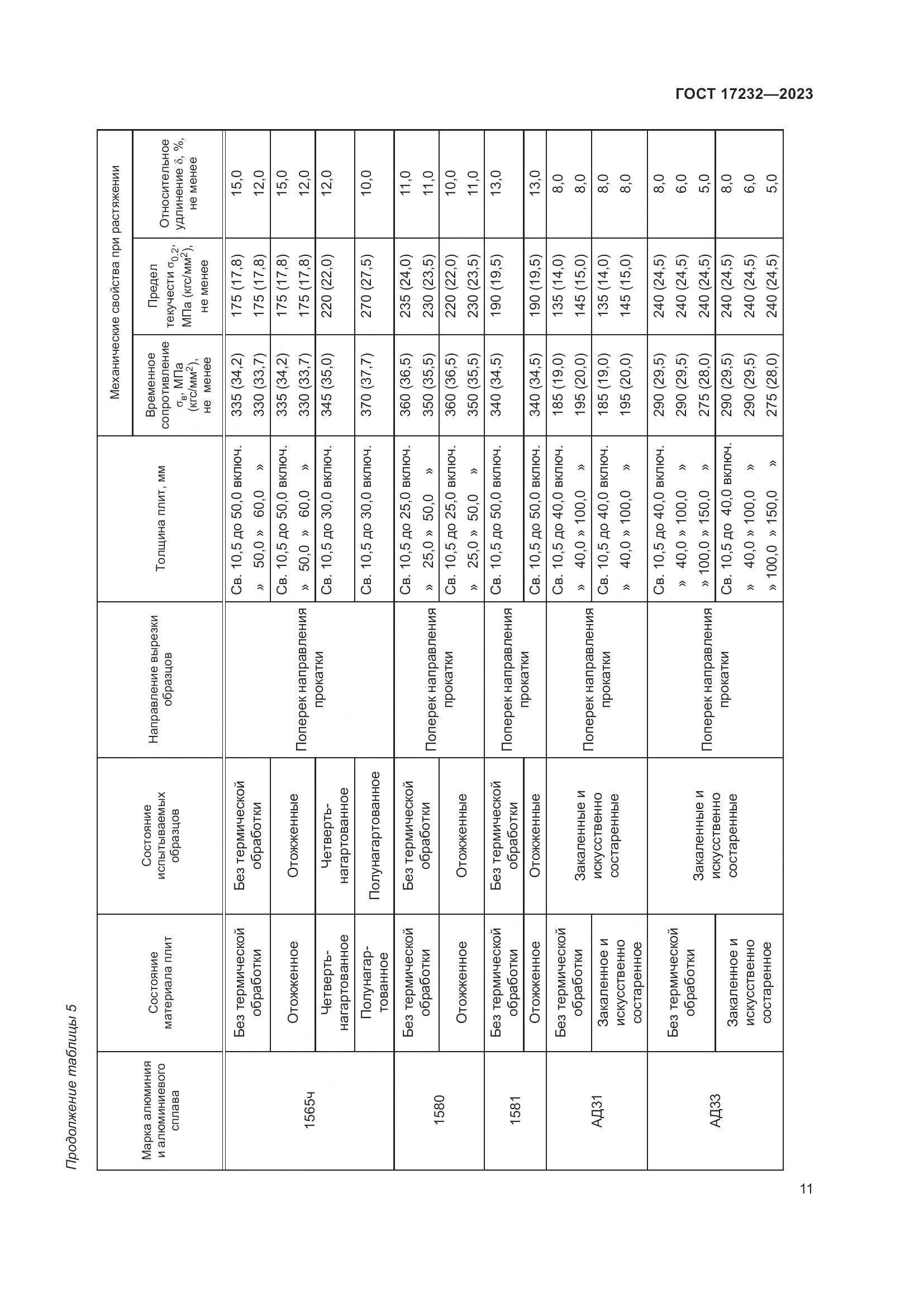 ГОСТ 17232-2023, страница 16
