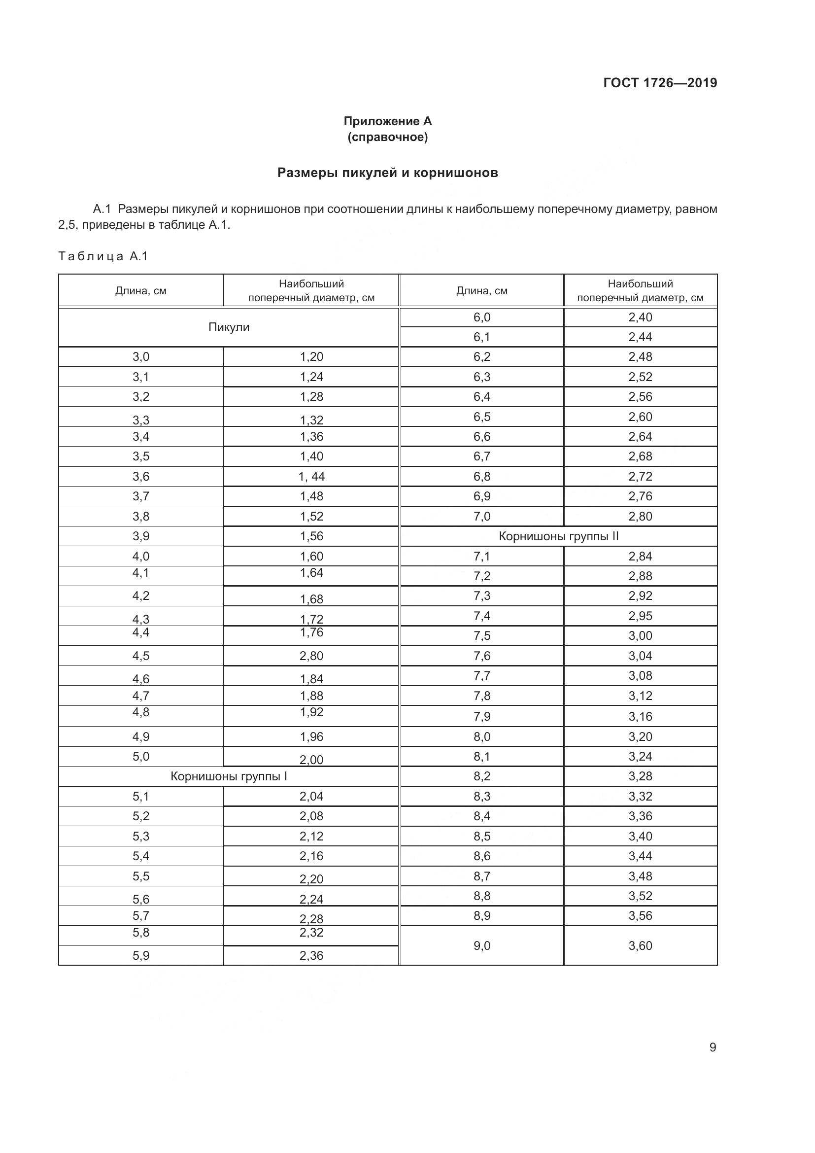 ГОСТ 1726-2019, страница 15