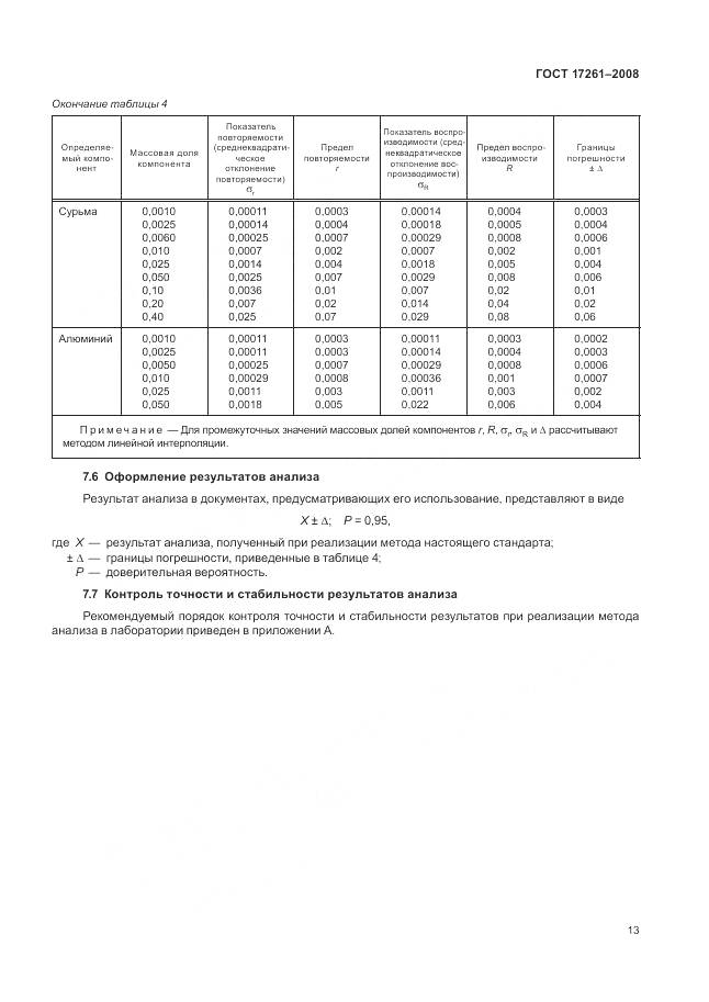 ГОСТ 17261-2008, страница 17