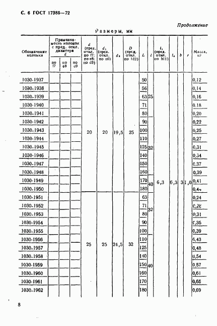 ГОСТ 17385-72, страница 7