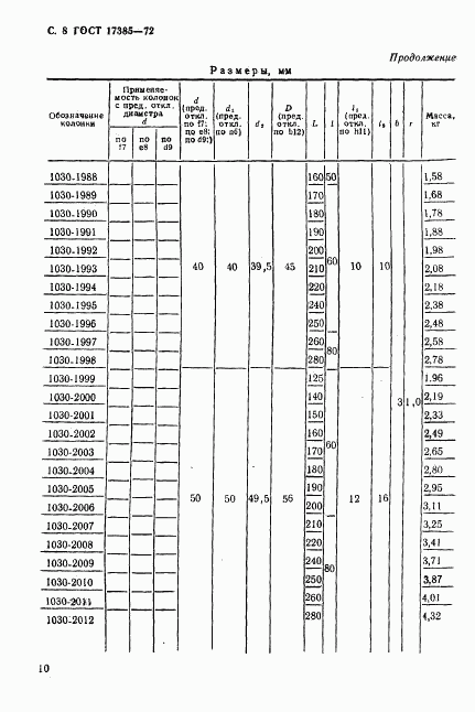 ГОСТ 17385-72, страница 9