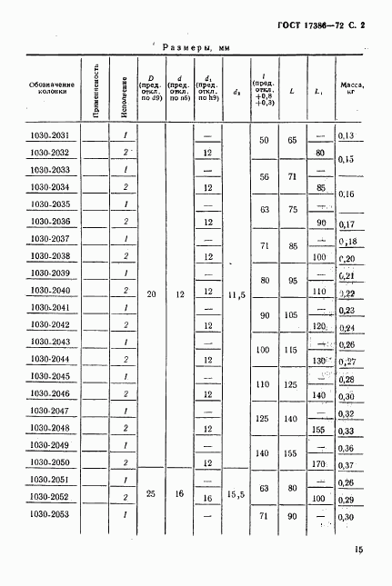 ГОСТ 17386-72, страница 2