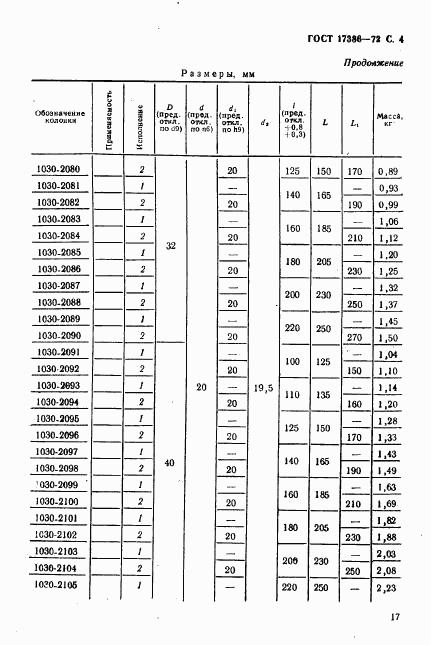 ГОСТ 17386-72, страница 4