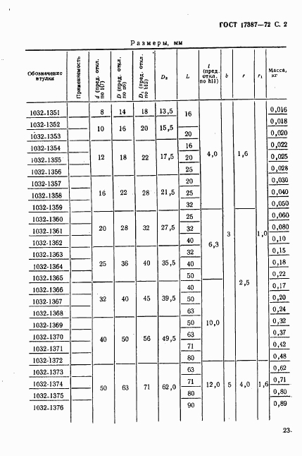 ГОСТ 17387-72, страница 2