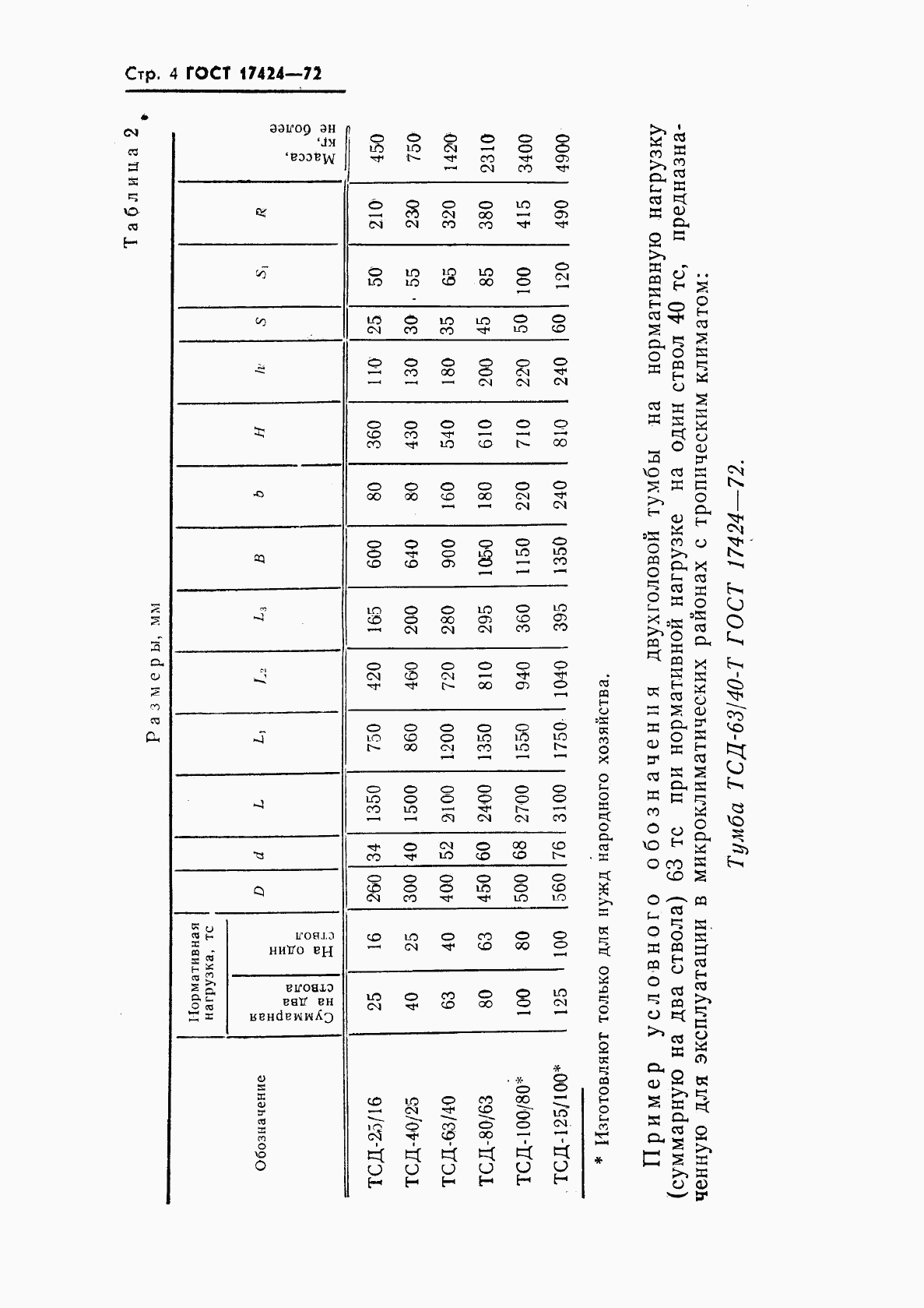 ГОСТ 17424-72, страница 6