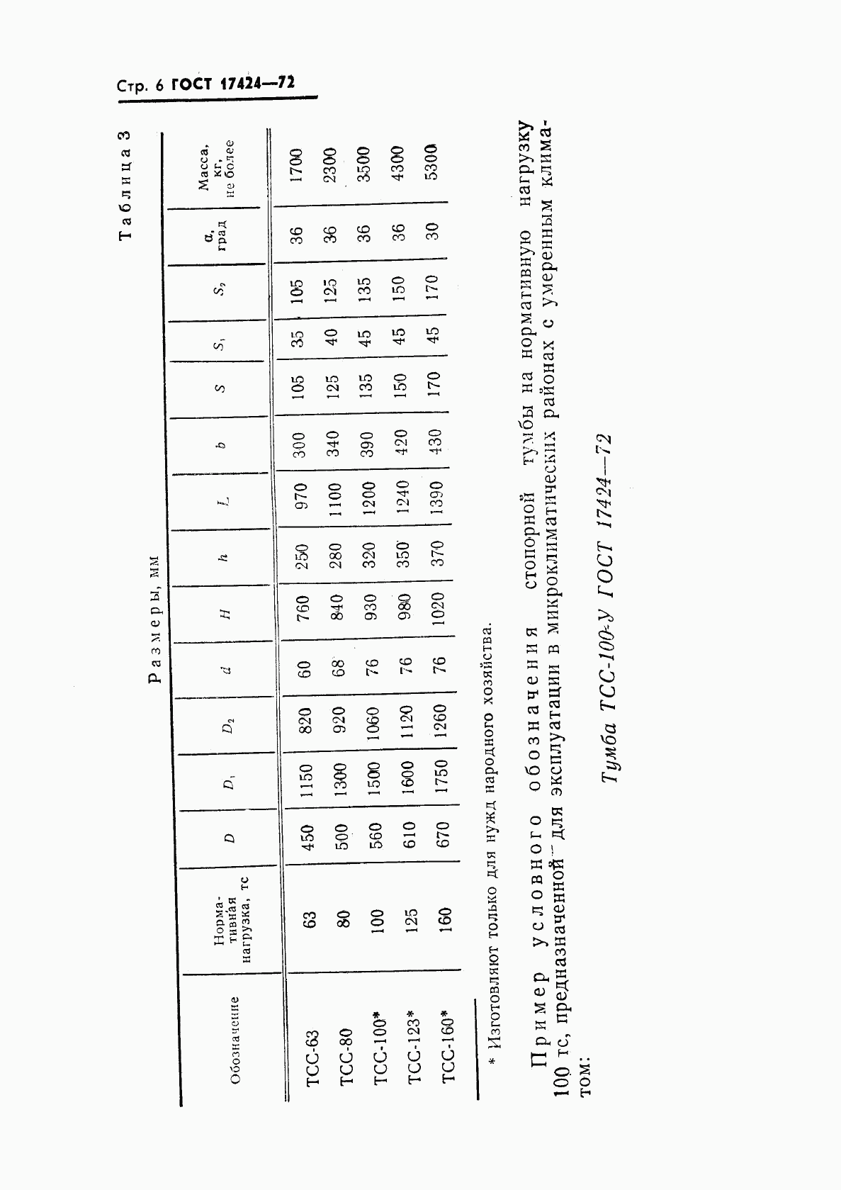 ГОСТ 17424-72, страница 8