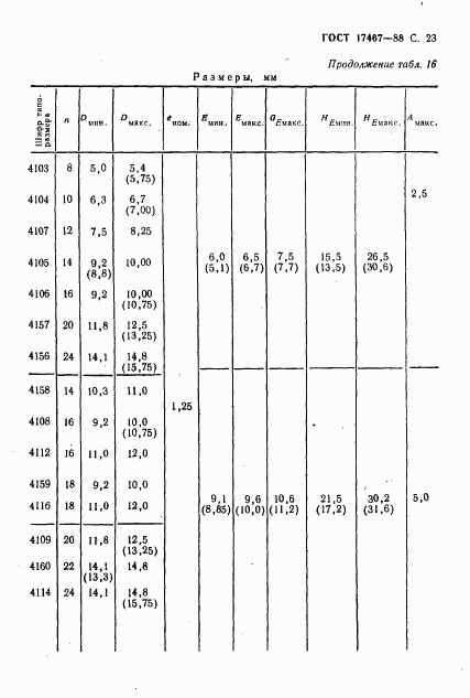 ГОСТ 17467-88, страница 24