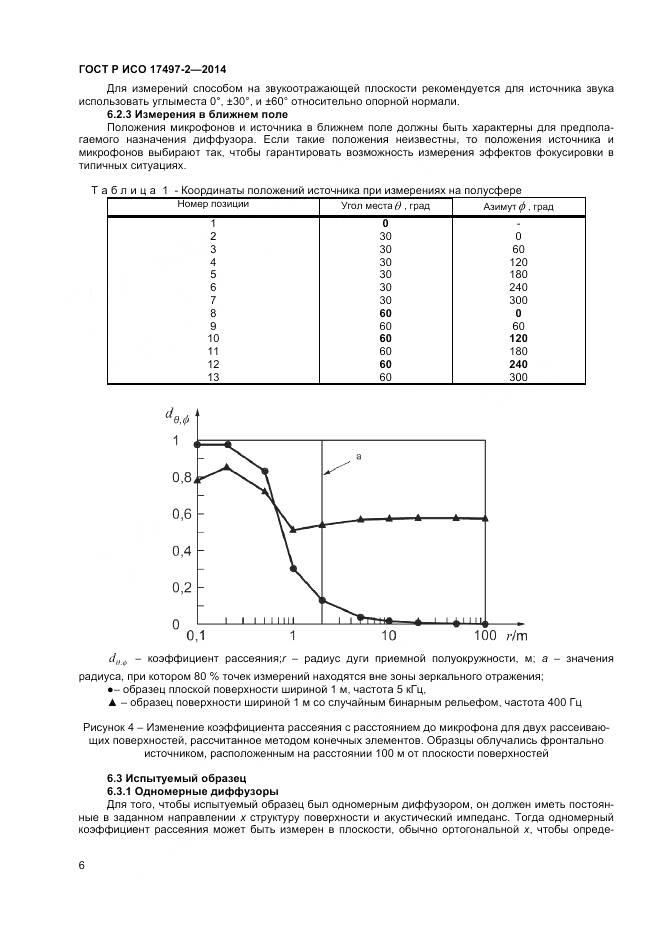 ГОСТ Р ИСО 17497-2-2014, страница 10