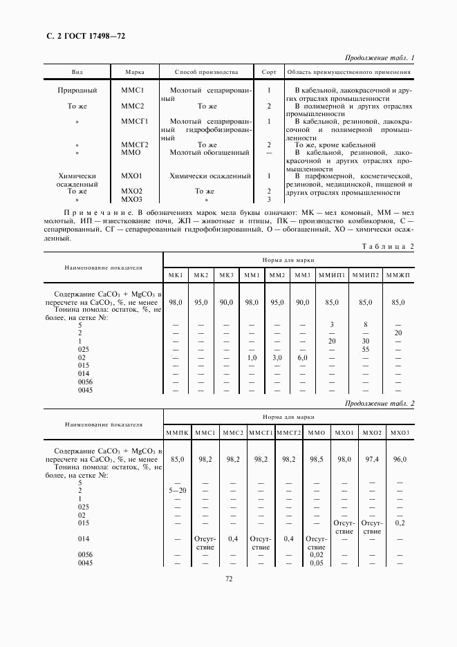 ГОСТ 17498-72, страница 2