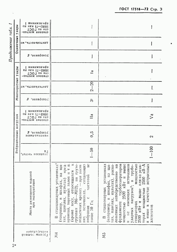 ГОСТ 17516-72, страница 4