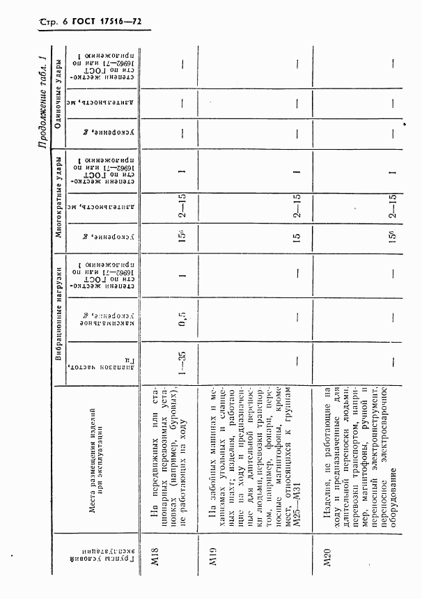 ГОСТ 17516-72, страница 7