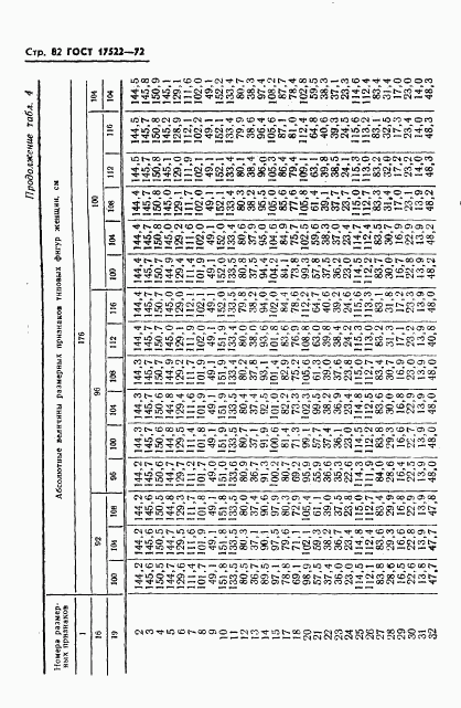 ГОСТ 17522-72, страница 83