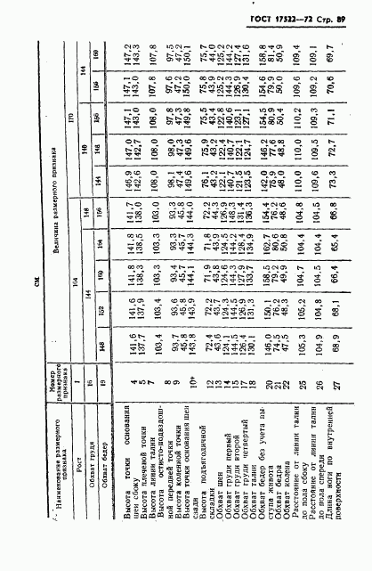 ГОСТ 17522-72, страница 90