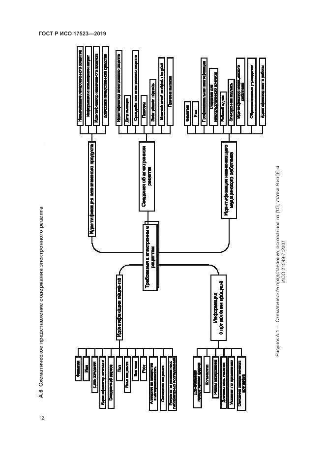 ГОСТ Р ИСО  17523-2019, страница 18