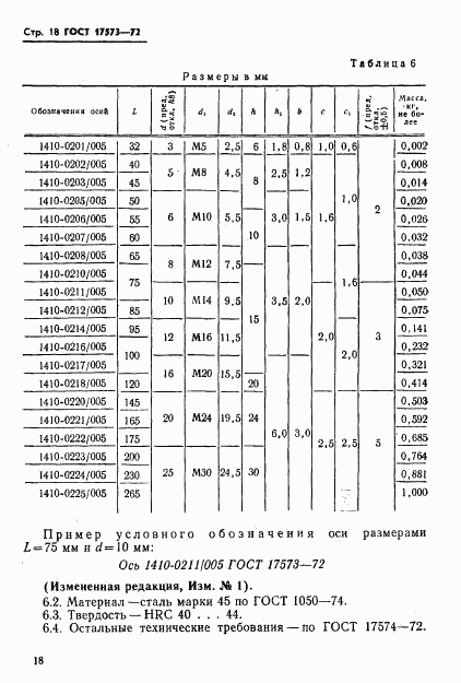 ГОСТ 17573-72, страница 20