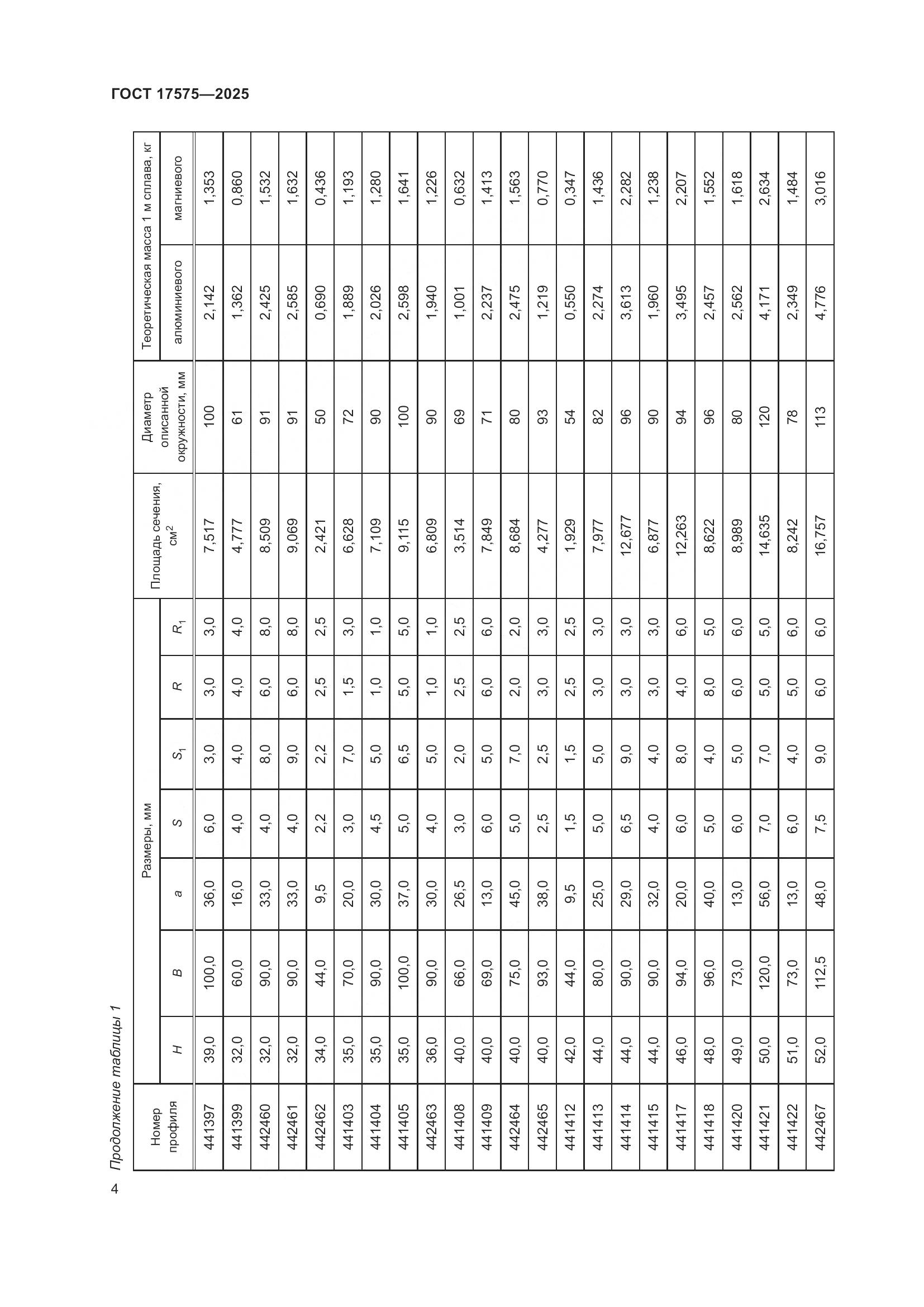 ГОСТ 17575-2025, страница 8