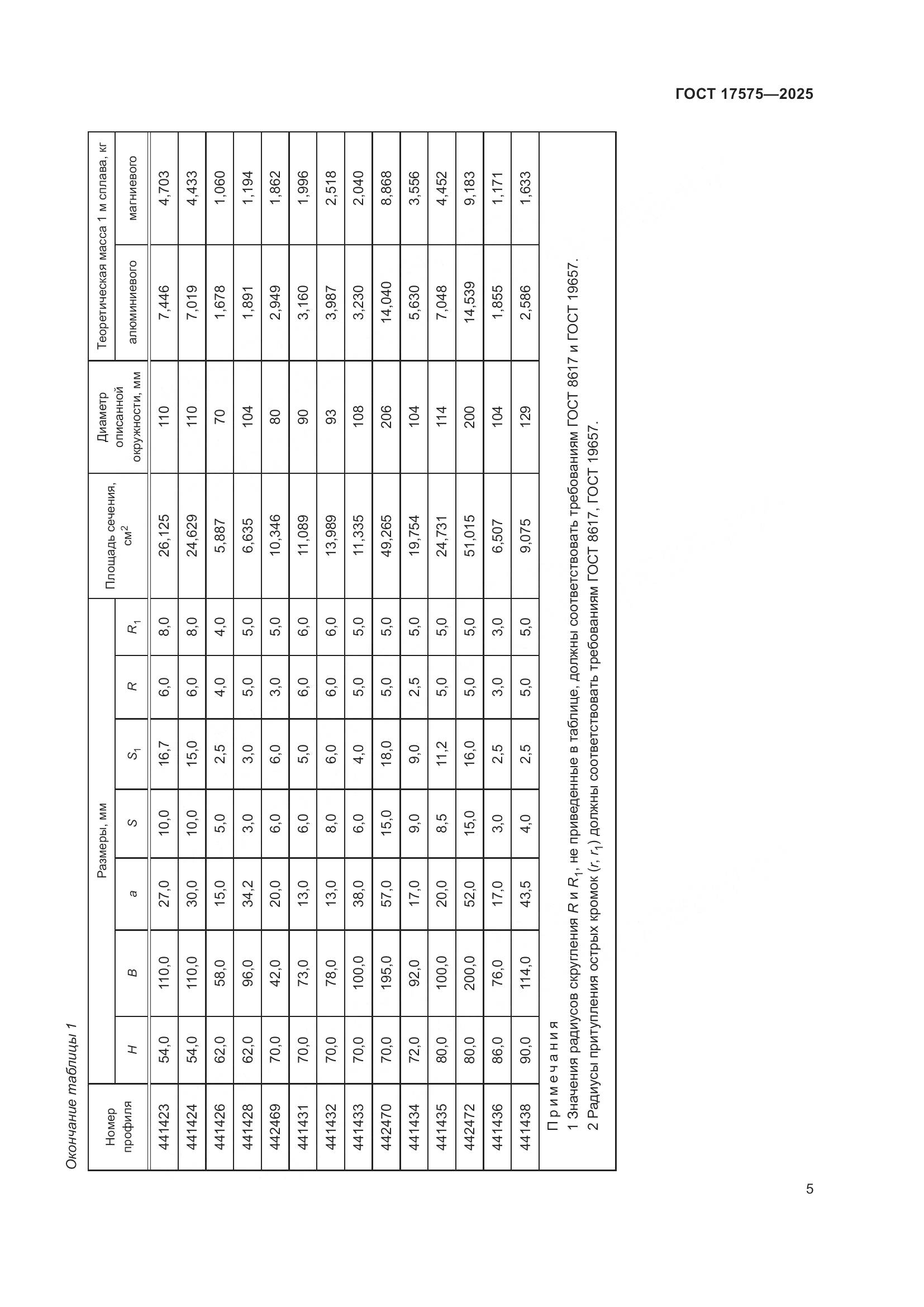 ГОСТ 17575-2025, страница 9