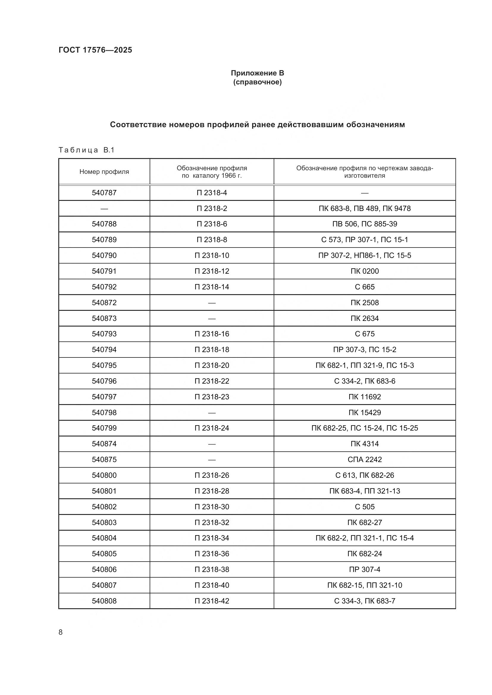 ГОСТ 17576-2025, страница 12