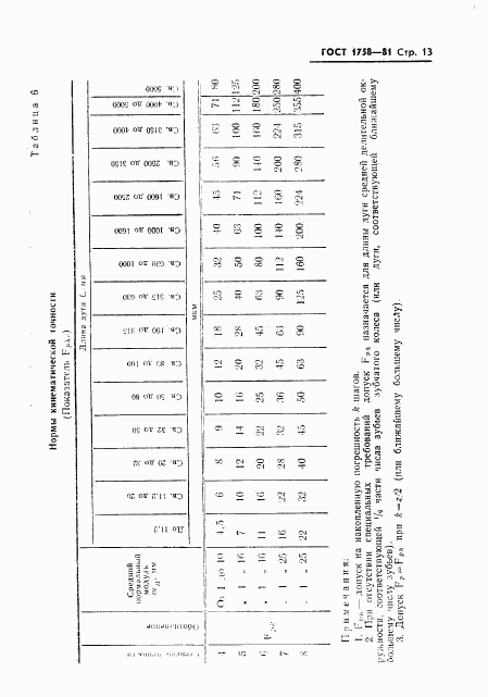 ГОСТ 1758-81, страница 15