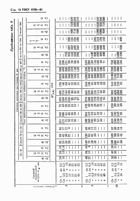 ГОСТ 1758-81, страница 20