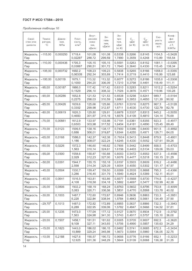 ГОСТ Р ИСО 17584-2015, страница 20
