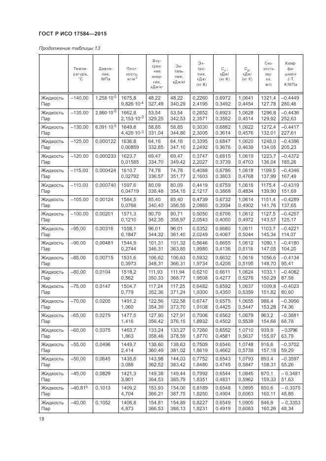 ГОСТ Р ИСО 17584-2015, страница 24