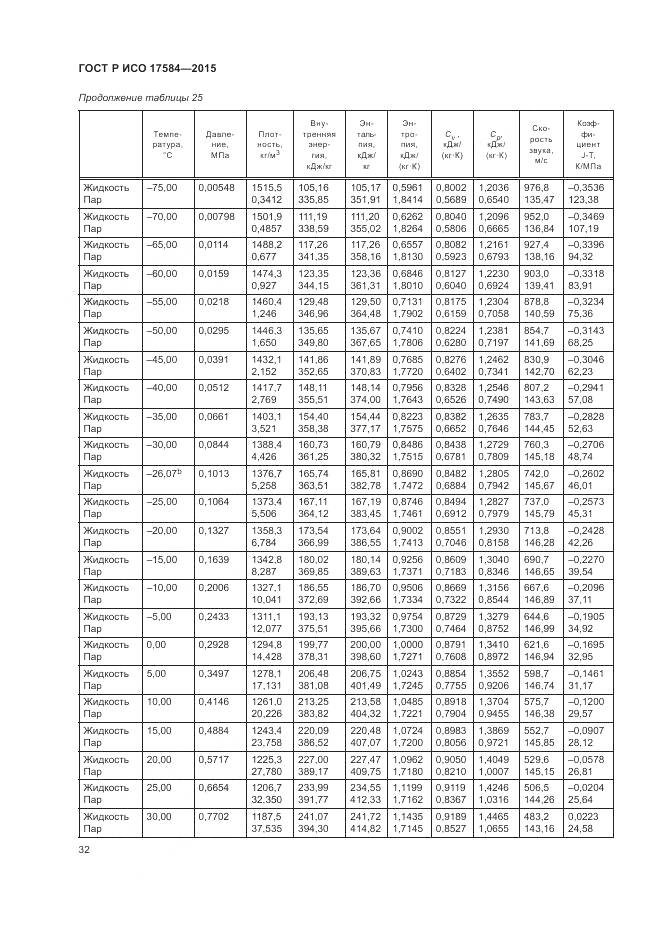 ГОСТ Р ИСО 17584-2015, страница 38