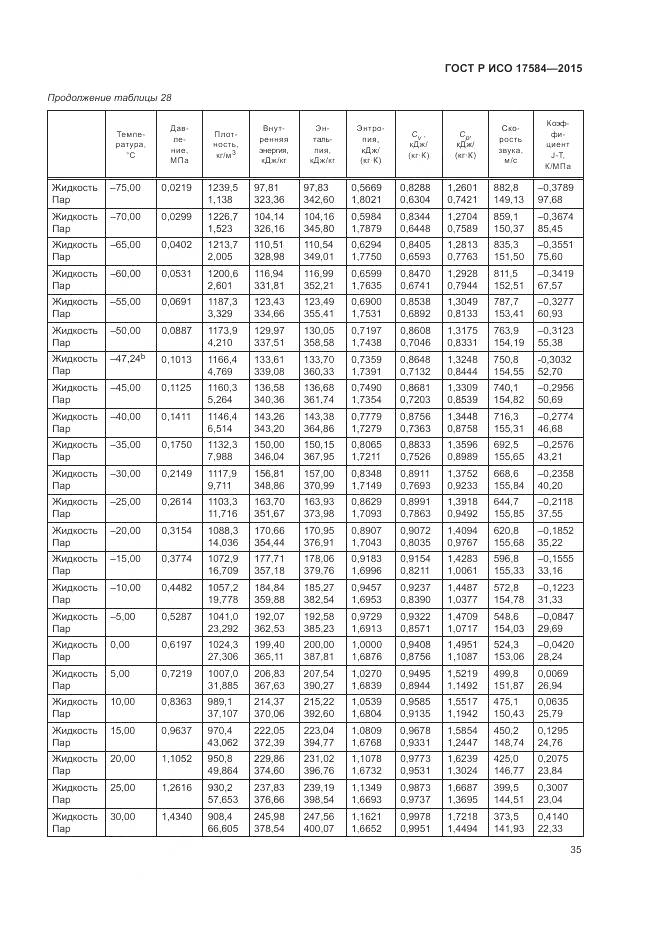 ГОСТ Р ИСО 17584-2015, страница 41