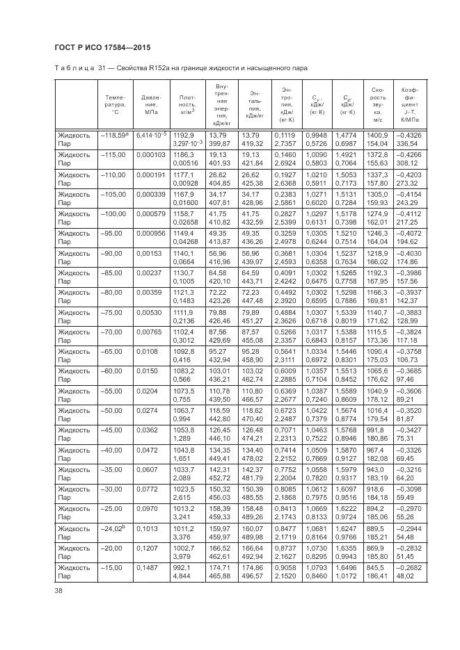 ГОСТ Р ИСО 17584-2015, страница 44