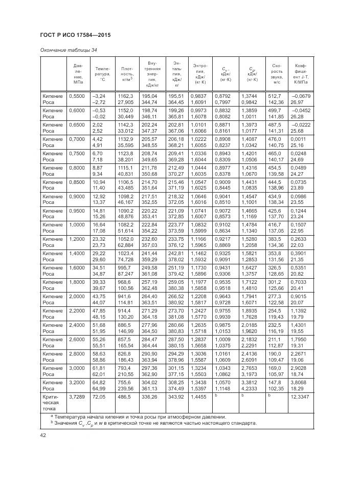 ГОСТ Р ИСО 17584-2015, страница 48