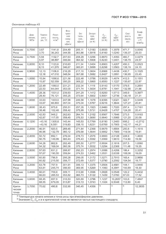ГОСТ Р ИСО 17584-2015, страница 57