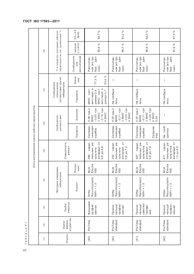 ГОСТ ISO 17593-2011, страница 46