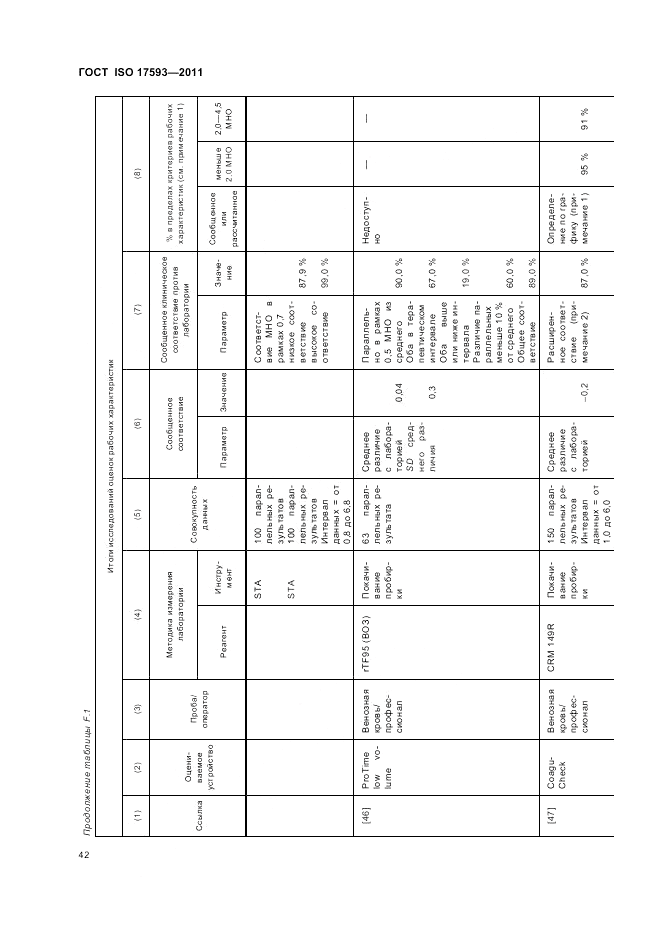 ГОСТ ISO 17593-2011, страница 48