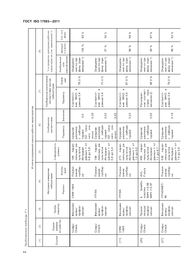 ГОСТ ISO 17593-2011, страница 50