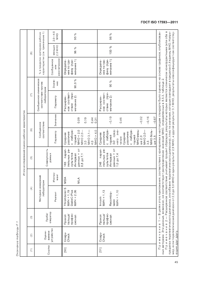 ГОСТ ISO 17593-2011, страница 51