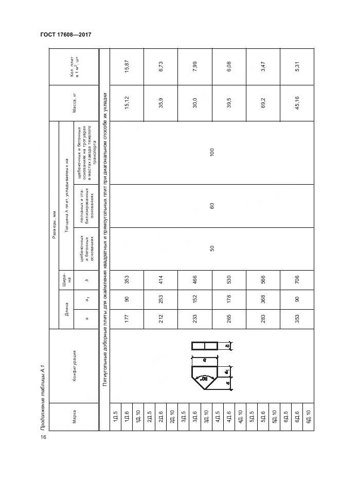 ГОСТ 17608-2017, страница 22