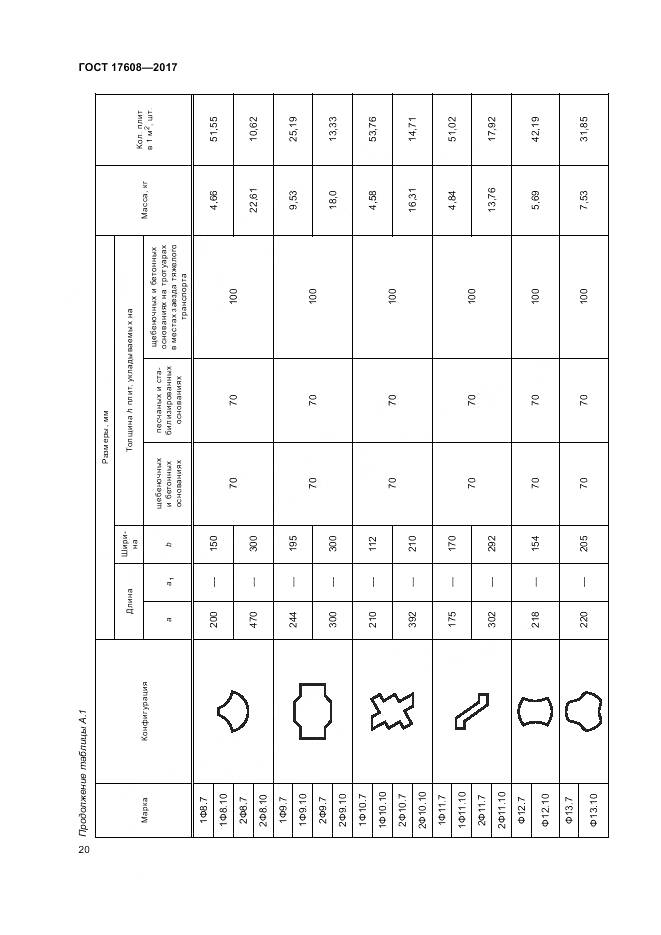 ГОСТ 17608-2017, страница 26