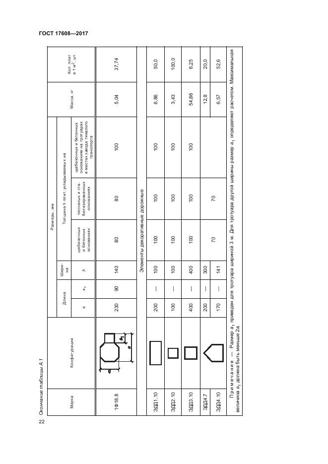 ГОСТ 17608-2017, страница 28