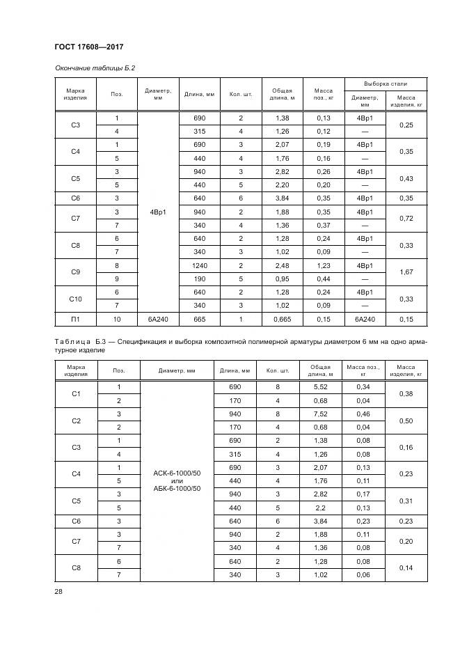 ГОСТ 17608-2017, страница 34