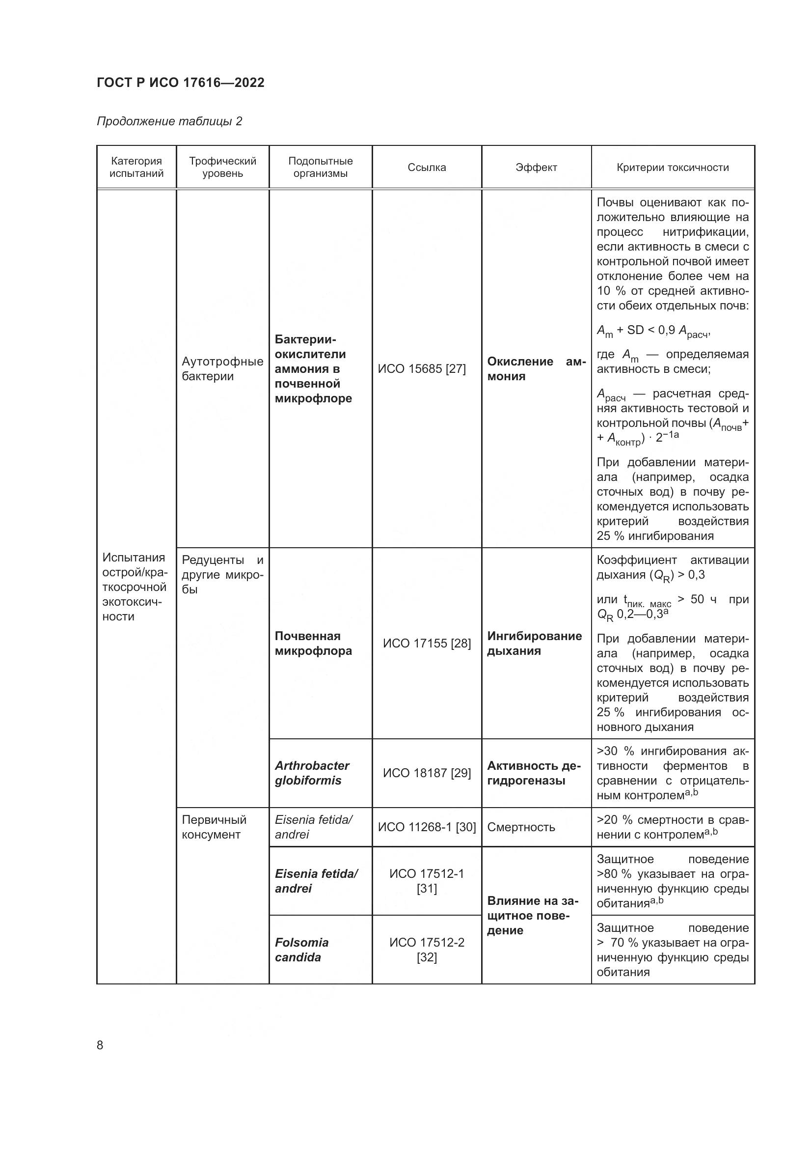 ГОСТ Р ИСО  17616-2022, страница 12