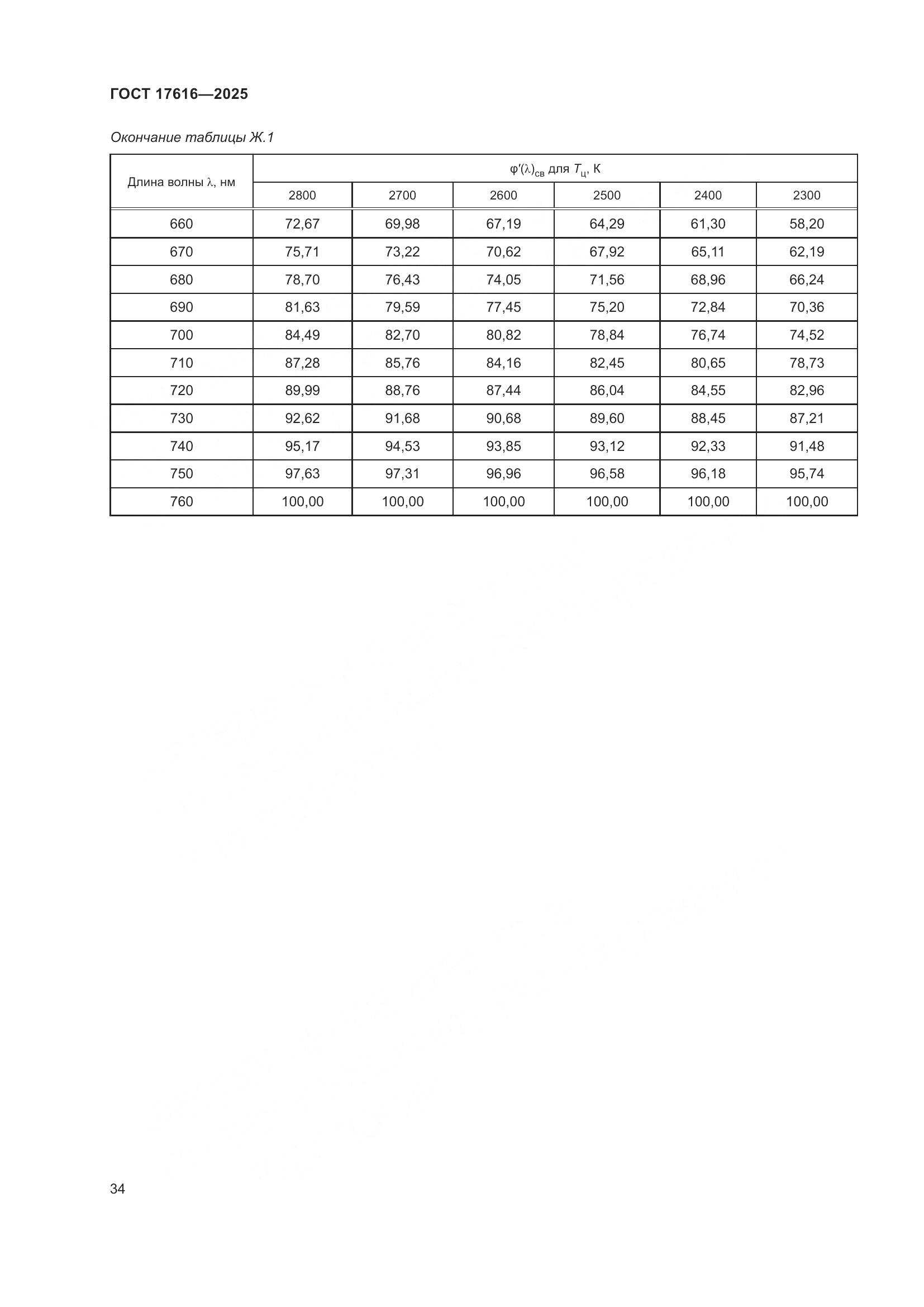 ГОСТ 17616-2025, страница 38