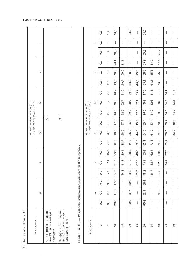 ГОСТ Р ИСО 17617-2017, страница 24