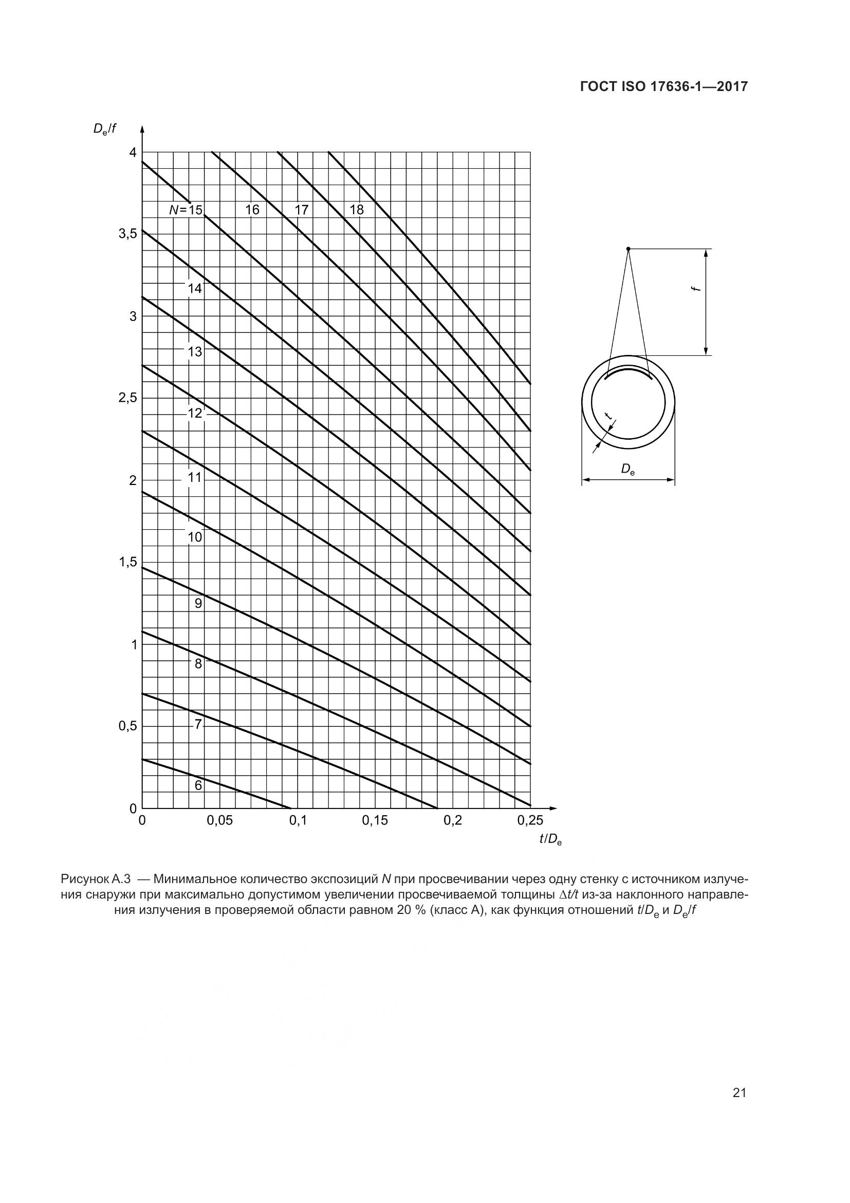 ГОСТ ISO 17636-1-2017, страница 26