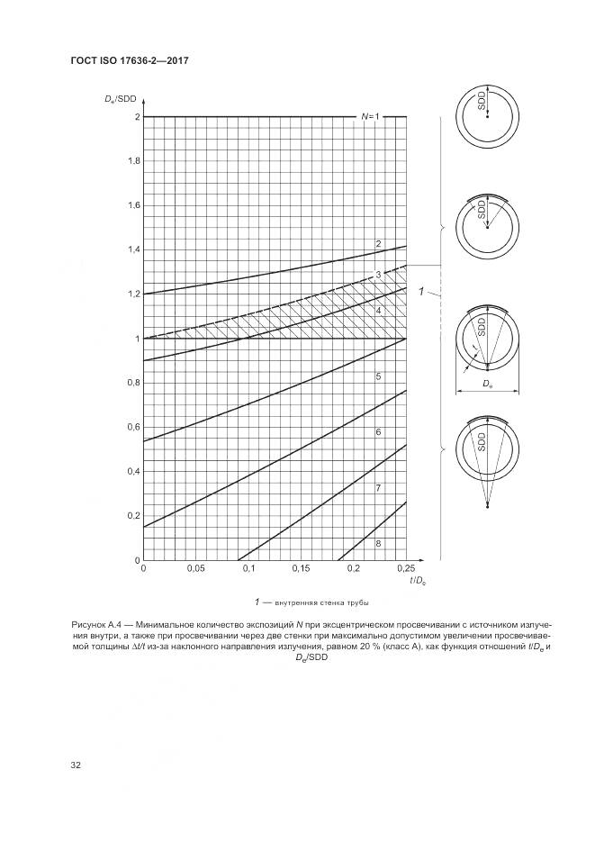 ГОСТ ISO 17636-2-2017, страница 36