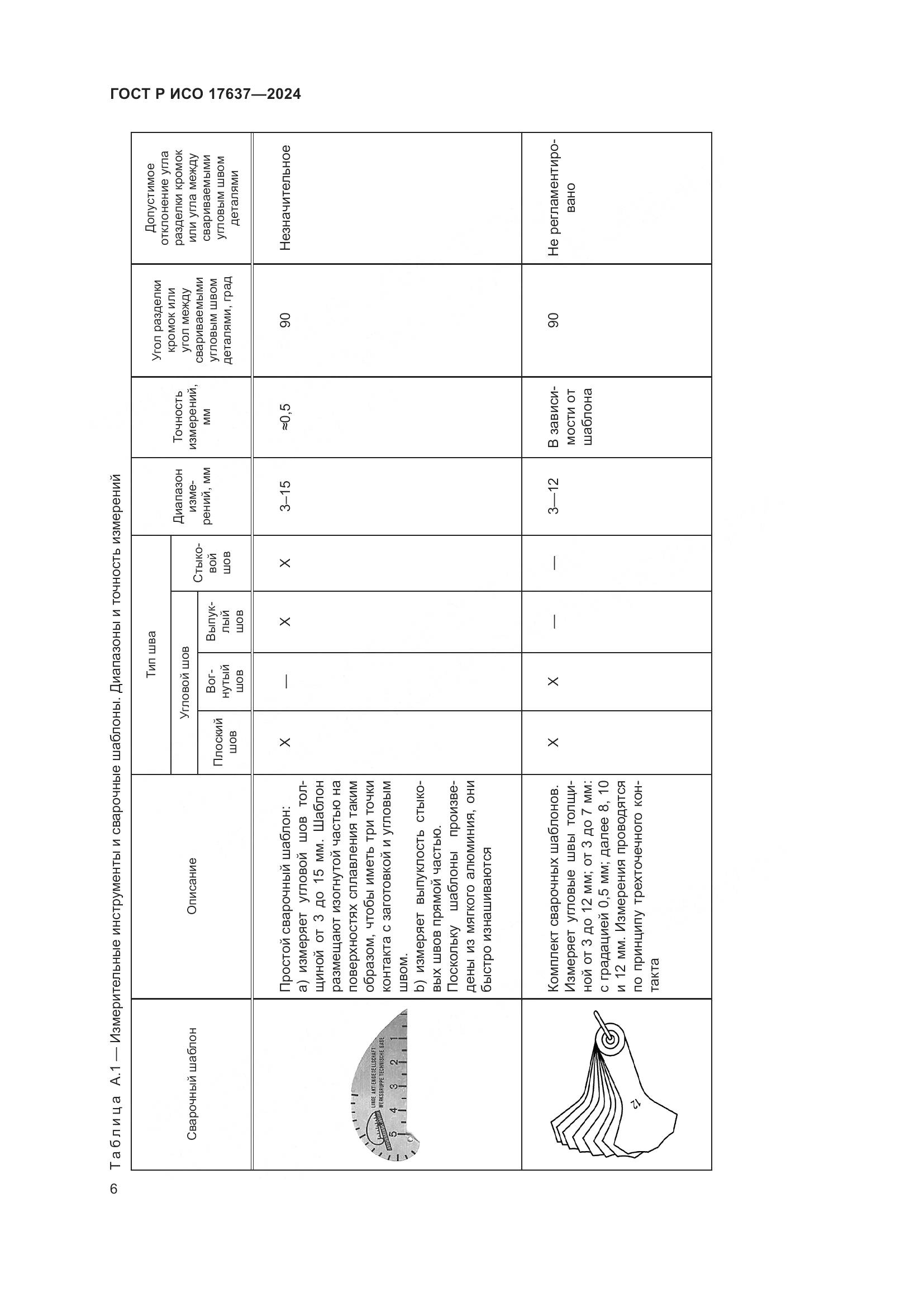 ГОСТ Р ИСО 17637-2024, страница 10
