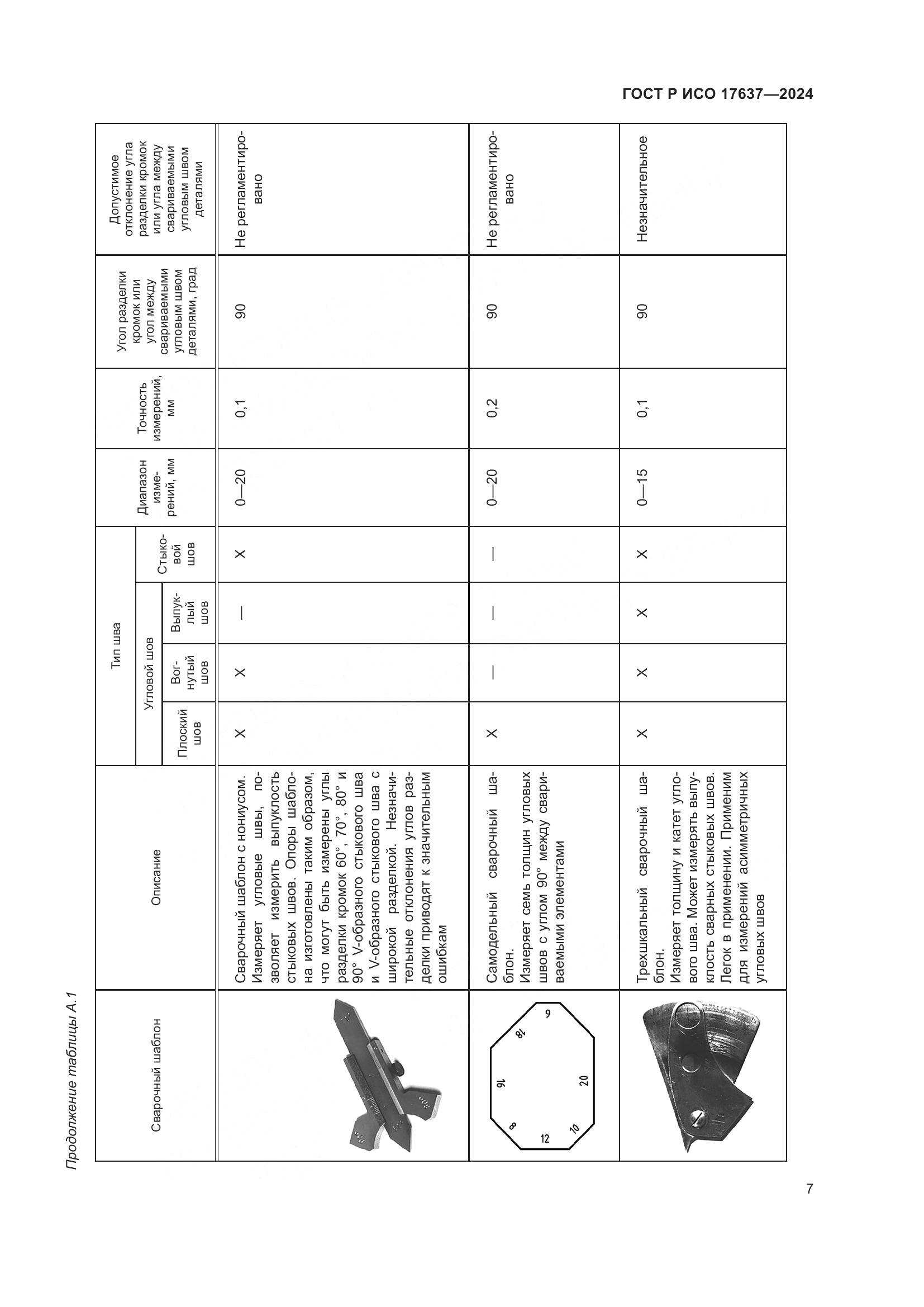 ГОСТ Р ИСО 17637-2024, страница 11
